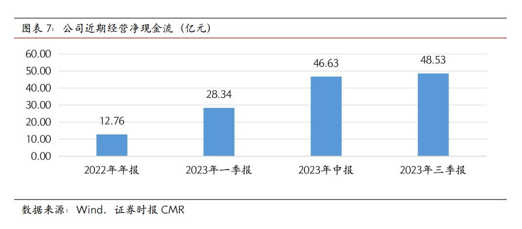 本钢板材经营净现金流不断改善加大研发投入持续推出新产品集团资产