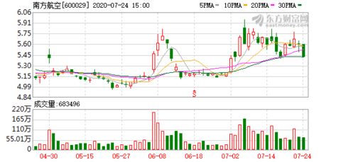 南方航空在广州成立融资租赁新公司