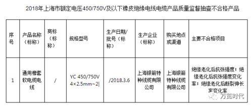 3家缆企产品不合格 被上海质监局通报