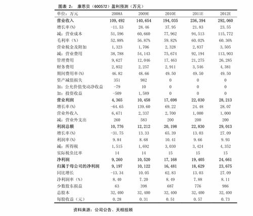 哪里学理财比较靠谱 002087股票